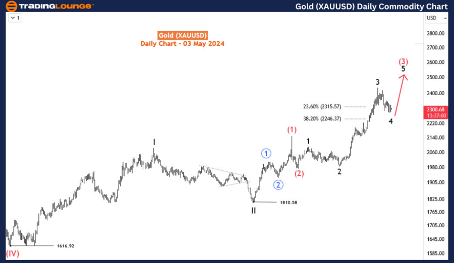 Gold-XAUUSD-Daily-Co...