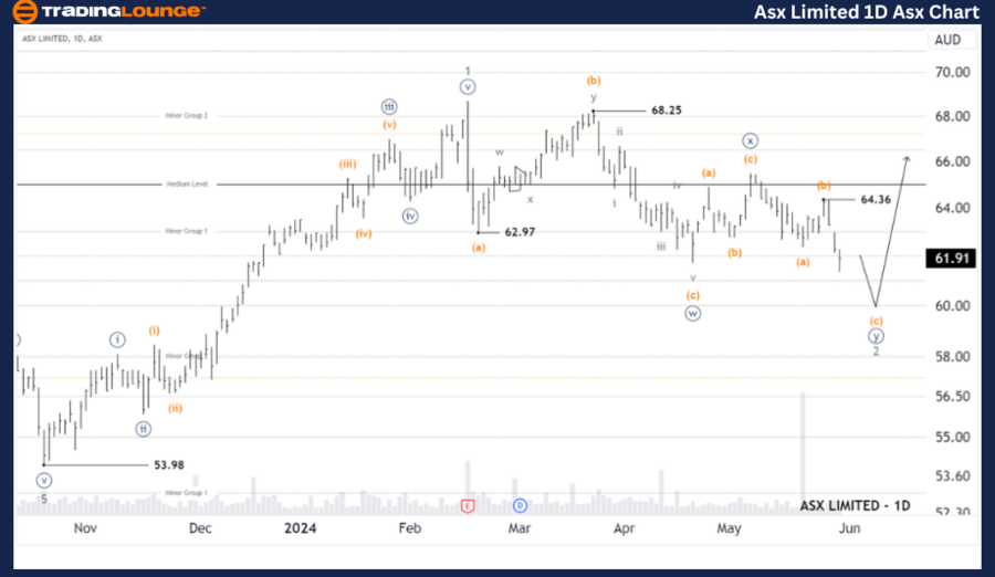 ASX-LMITED-1D-asx-ch...