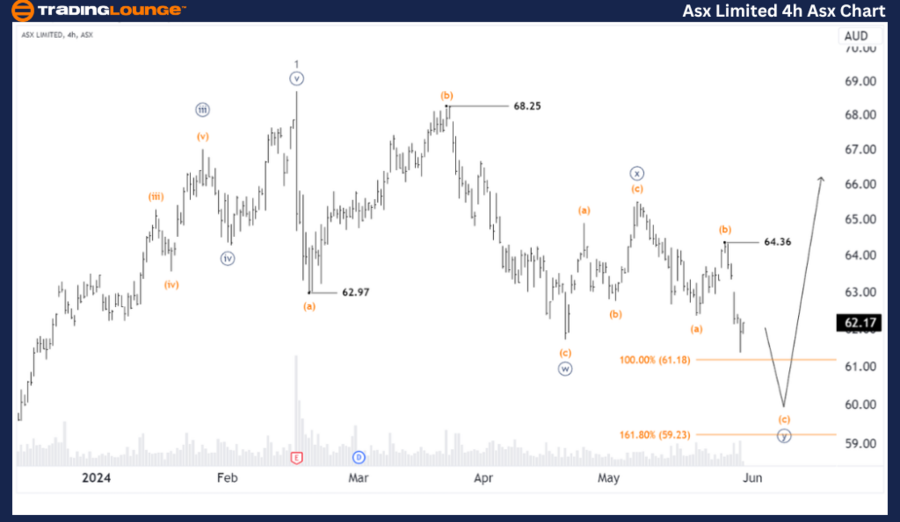 ASX-LMITED-4hr-asx-c...