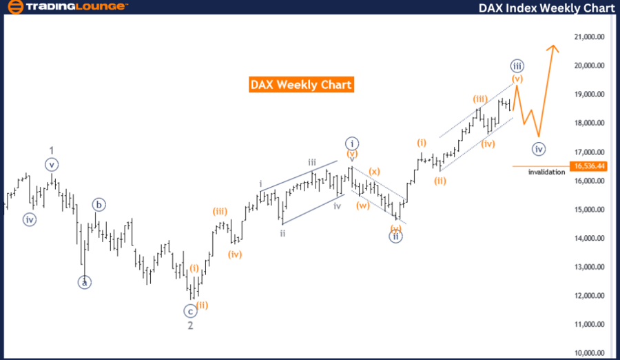 DAX-Index-Weekly-cha...