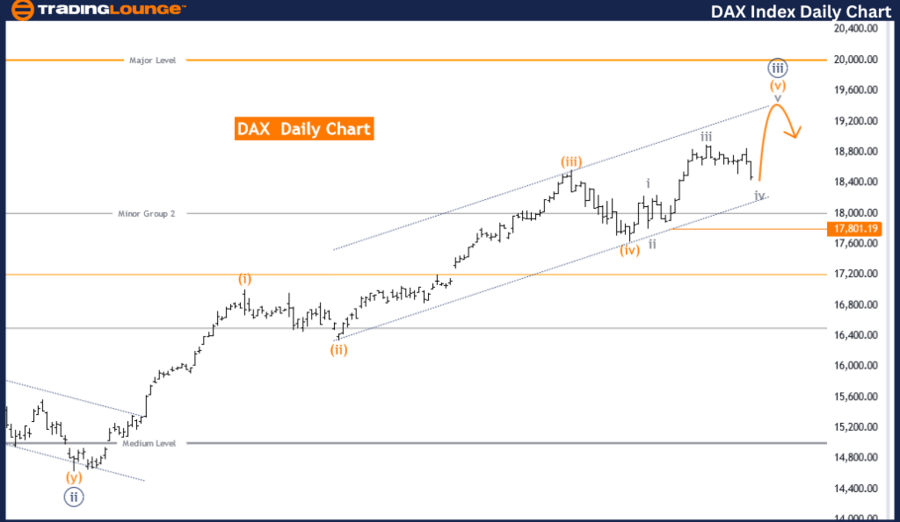 DAX-Index-daily-char...