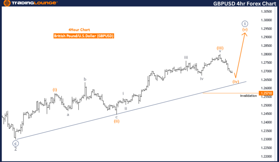 GBPUSD-4hr-Forex-Cha...