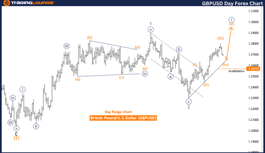 GBPUSD-Daily-Forex-C...