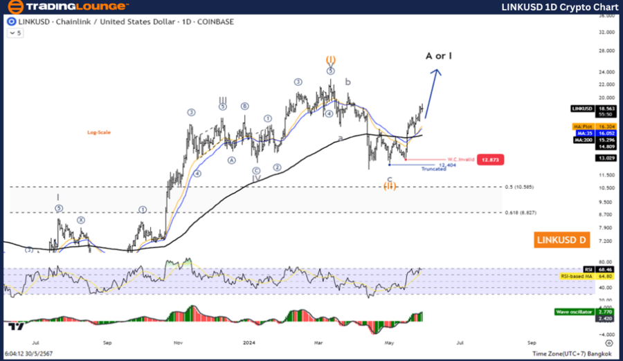 LINKUSD-1D-Crypto-Ch...