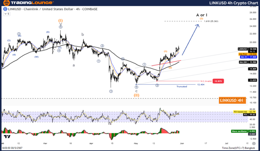 LINKUSD-4Hr-Crypto-C...