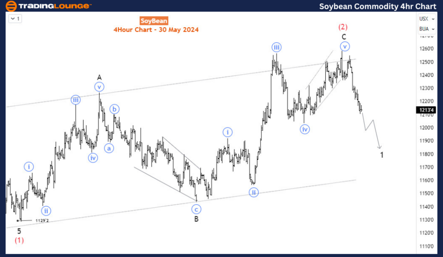 Soybeans-4hr-Commodi...