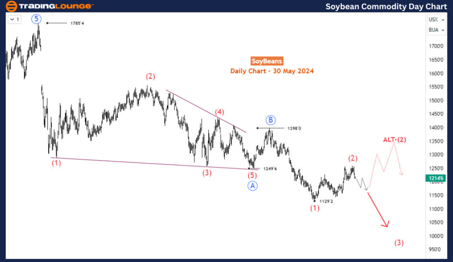 Soybeans-Day-Commodi...