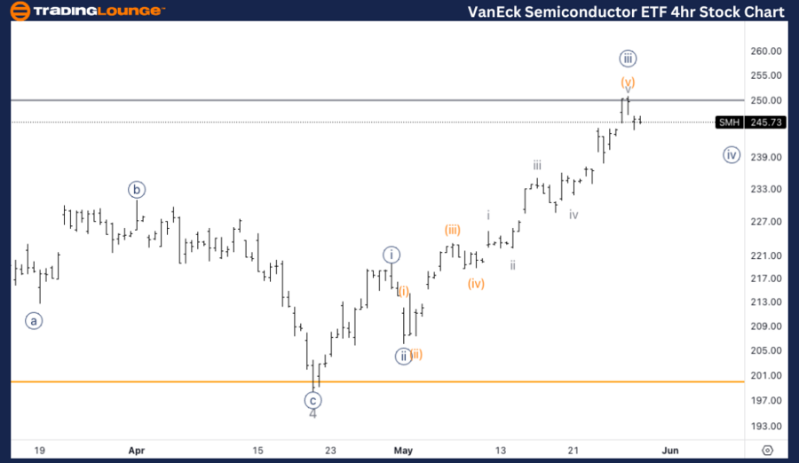 VanEck-Semiconductor...