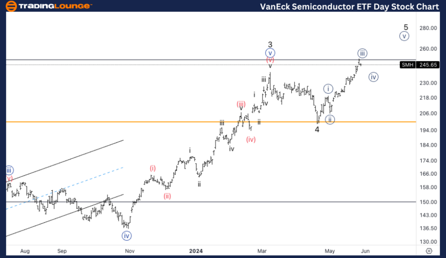 VanEck-Semiconductor...