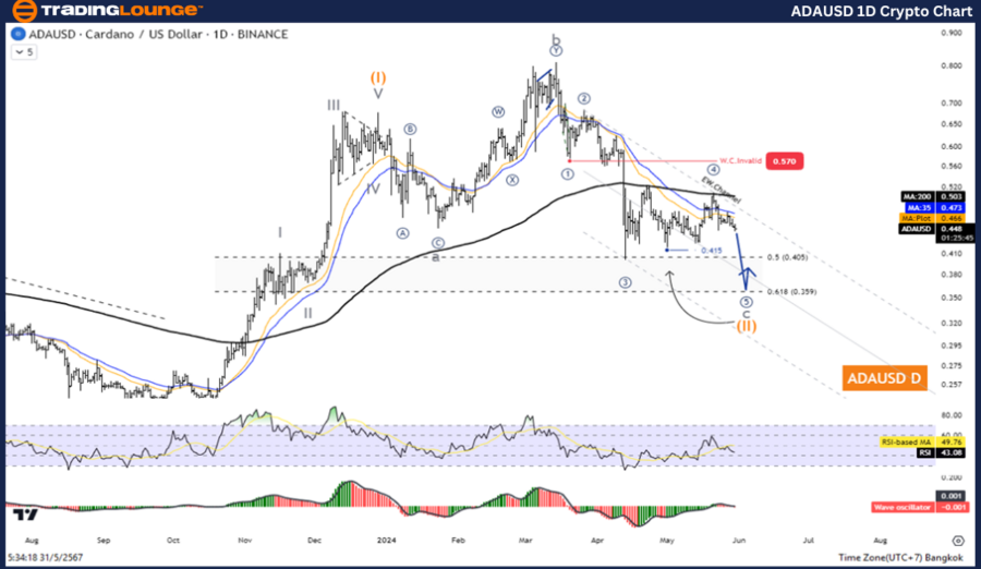 ADAUSD-1d-Crypto-Cha...