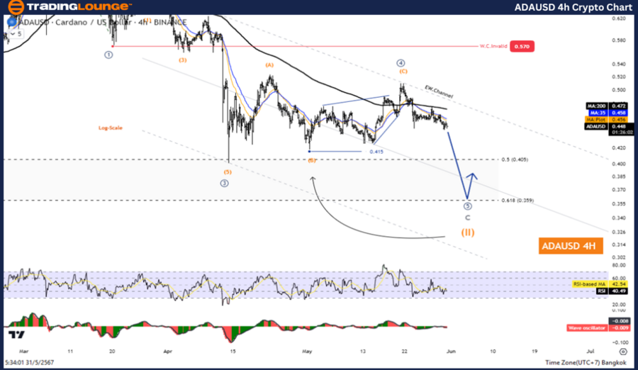 ADAUSD-4Hr-Crypto-Ch...