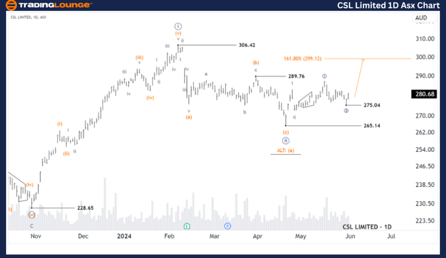 CSL-Limited-1D-asx-c...