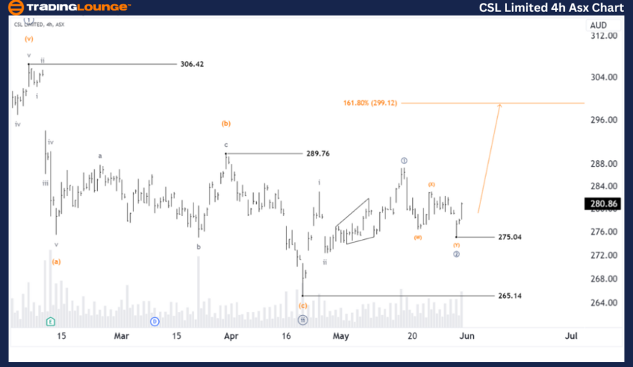 CSL-Limited-4Hr-asx-...