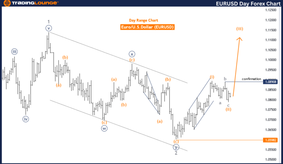 EURUSD-1D-forex-char...