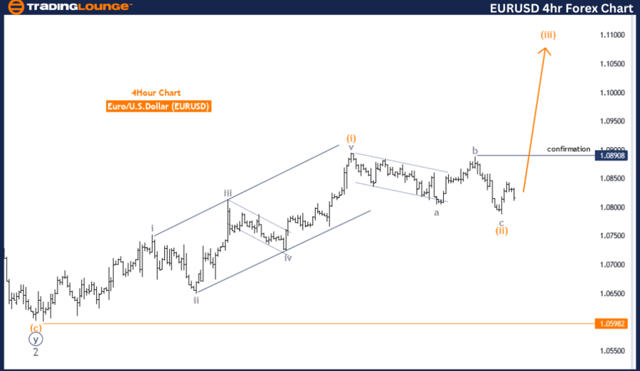 EURUSD-4hr-forex-cha...