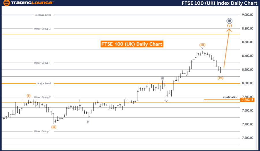 FTSE-100-uk-Daily-in...