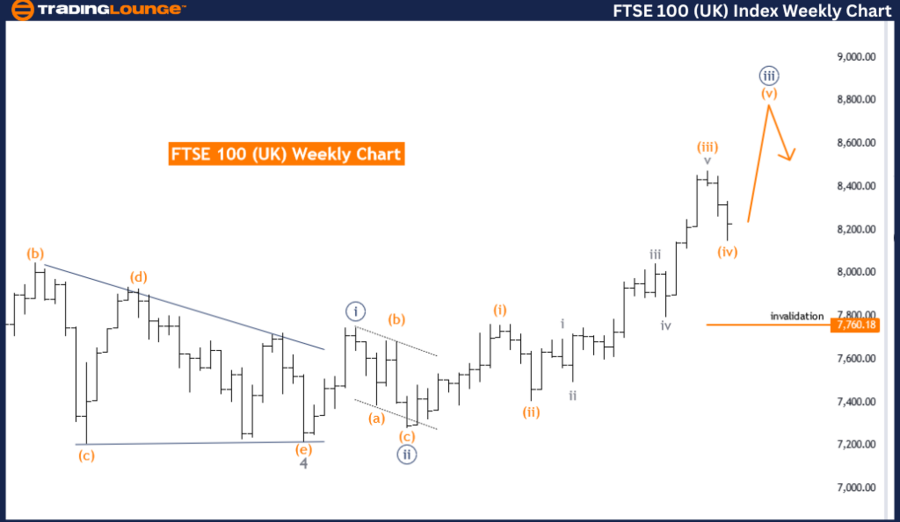 FTSE-100-uk-Weekly-i...