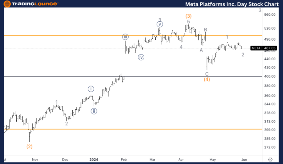 Meta-Platforms-Inc-1...