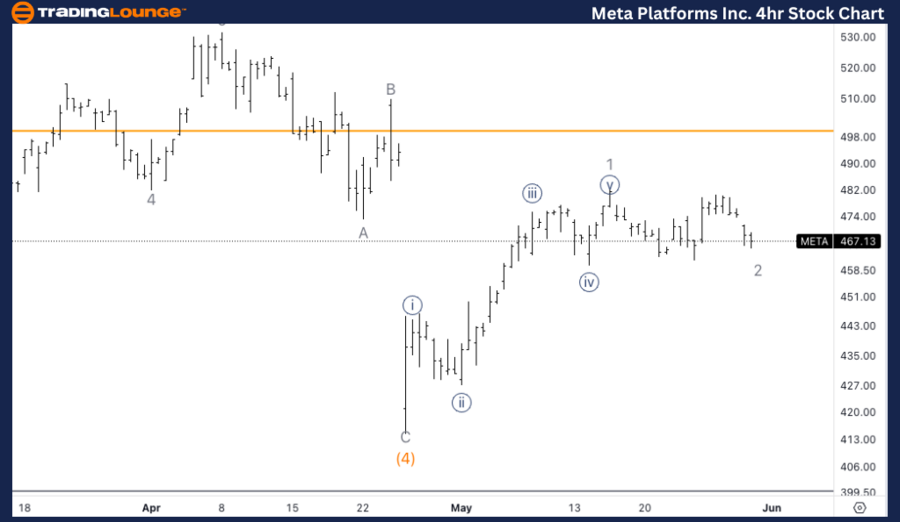 Meta-Platforms-Inc-4...