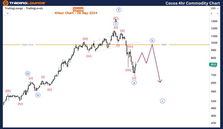 Cocoa-4H-Commodity-C...