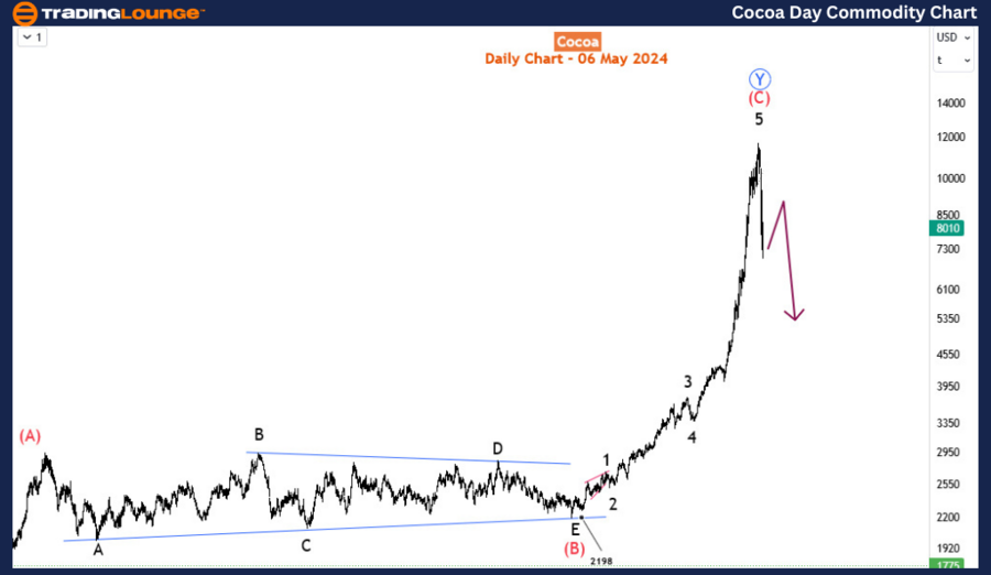 Cocoa-DAY-Commodity-...