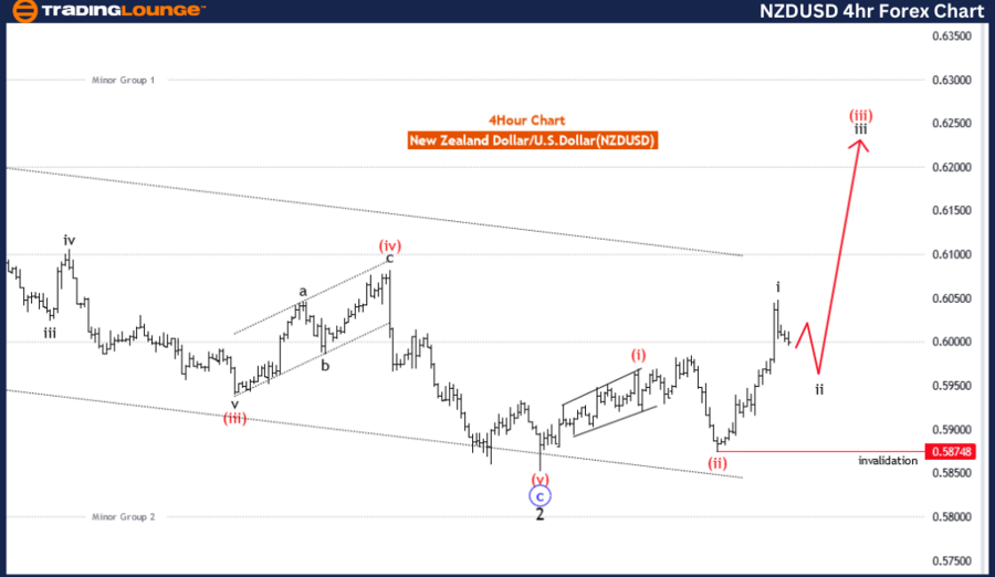 NZDUSD-4H-FOREX-CHAR...