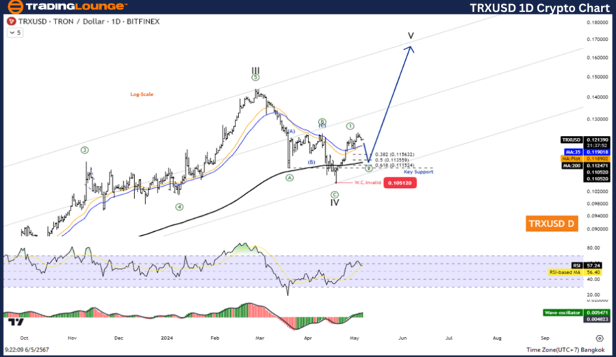 TRXUSD-1D-crypto-cha...