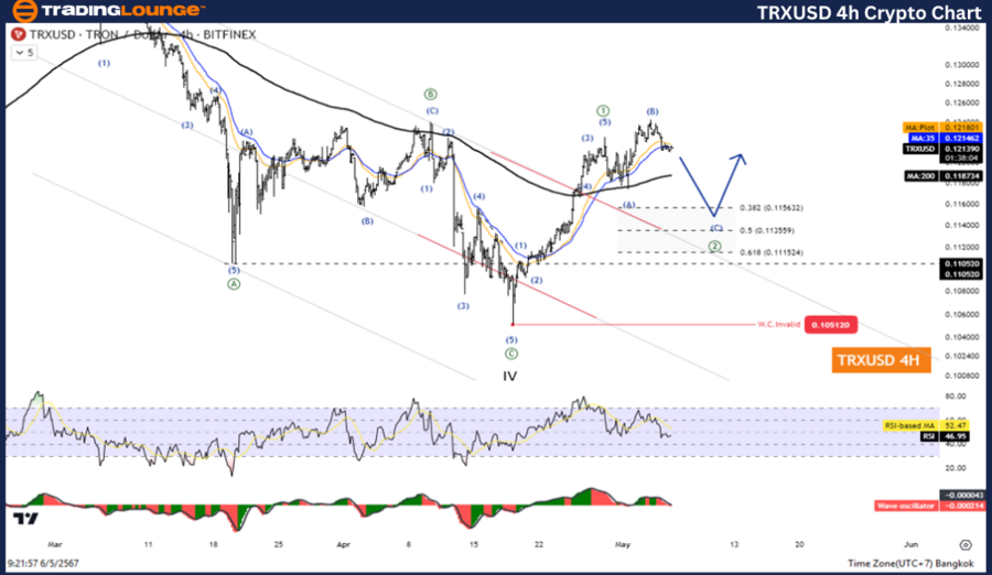 TRXUSD-4h-crypto-cha...