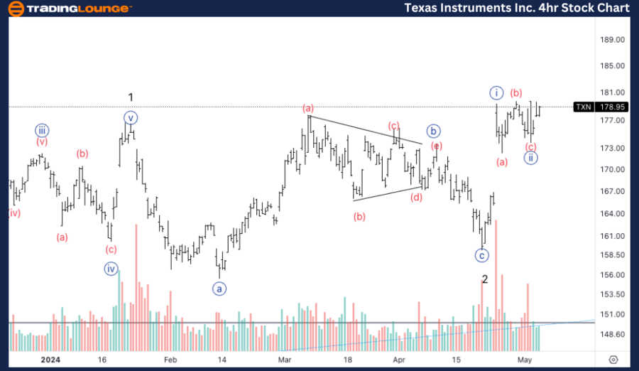 Texas-Instruments-In...