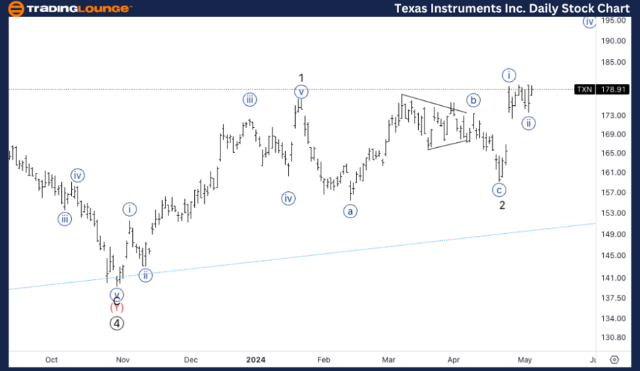 Texas-Instruments-In...