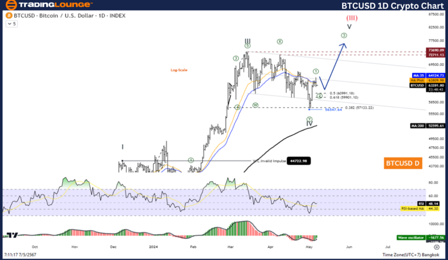 BTCUSD-1D-Crypto-Cha...