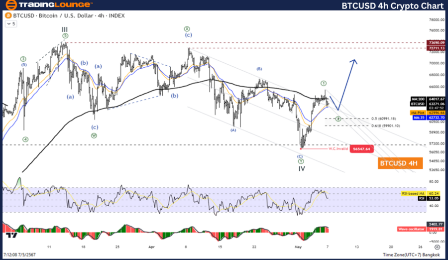 BTCUSD-4H-Crypto-Cha...