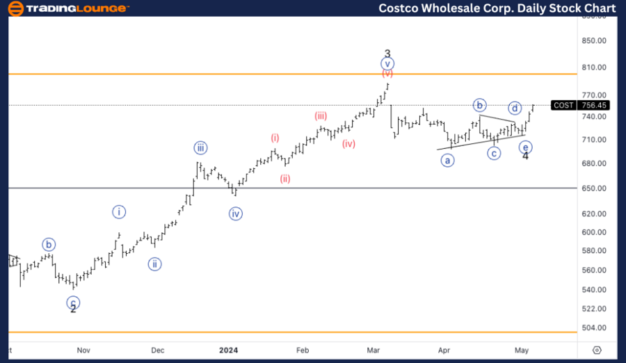 Costco-1D-Stock-char...