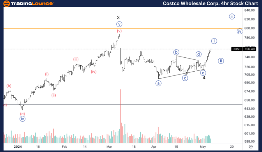 Costco-4h-Stock-char...