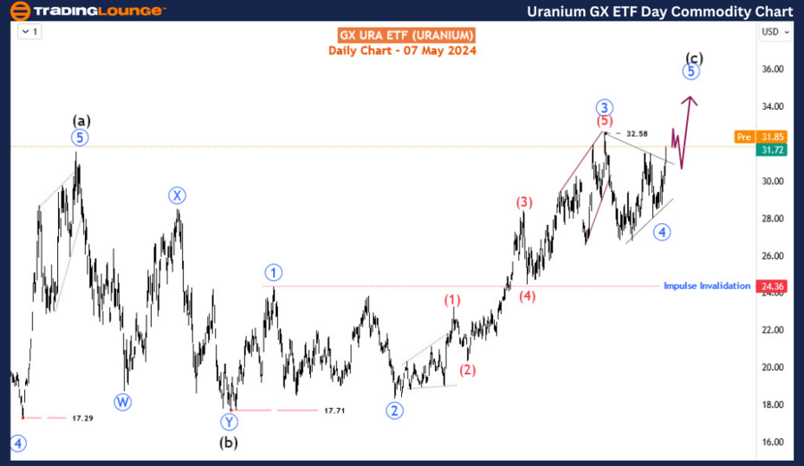 GX-Uranium-Day-commo...