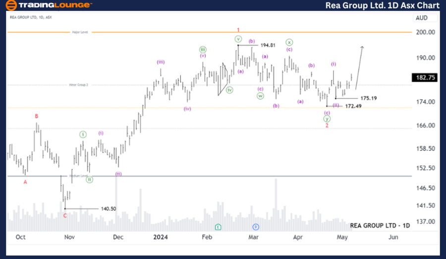 Rea-Group-Ltd-1D-asx...