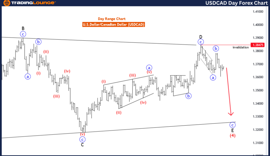 USDCAD-1D-forex-char...