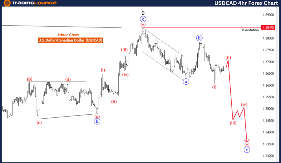 USDCAD-4Hr-forex-cha...