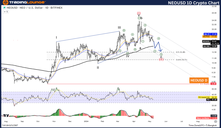 NEOUSD-1D-crypto-cha...