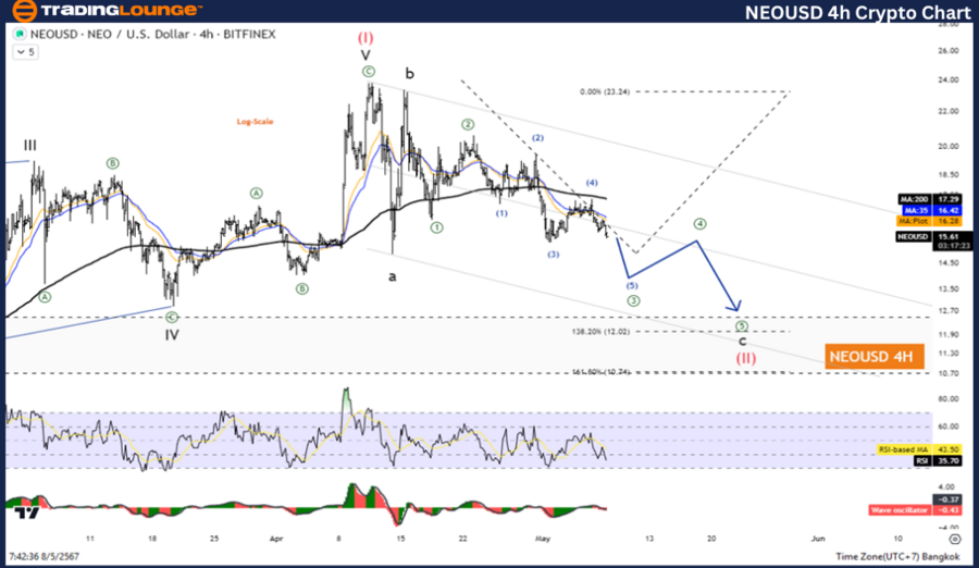 NEOUSD-4Hr-crypto-ch...