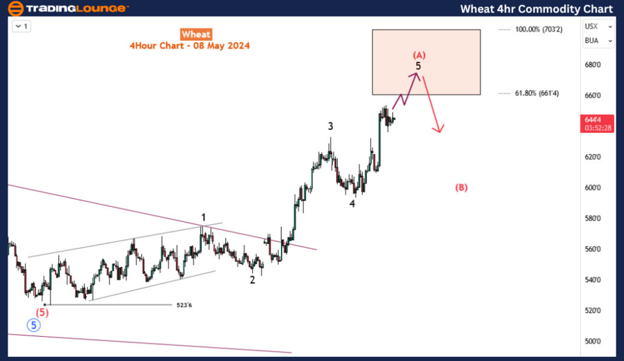 Wheat-4Hr-commodity-...