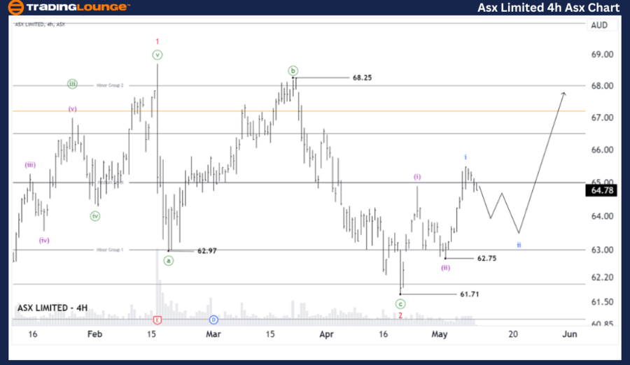 Asx-Ltd-4hr-asx-char...