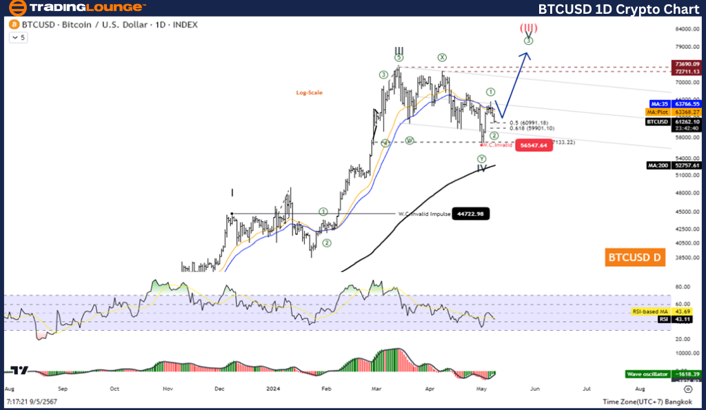 BTCUSD-1D-Crypto-cha...