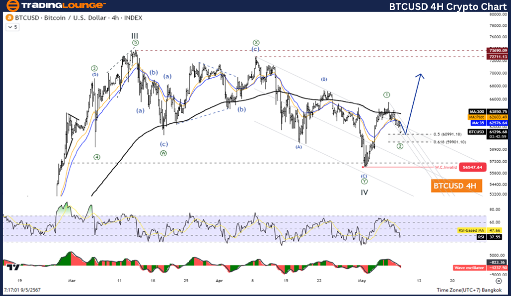 BTCUSD-4hr-Crypto-ch...