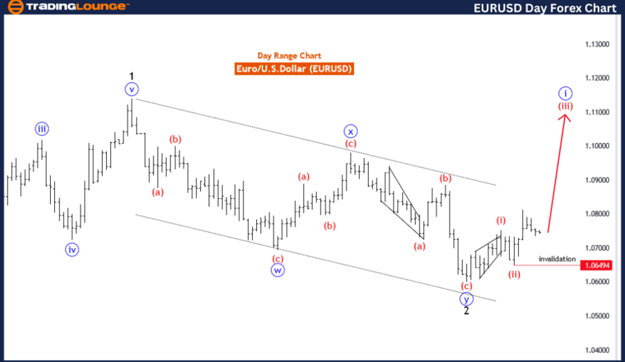 EURUSD-1D-forex-char...