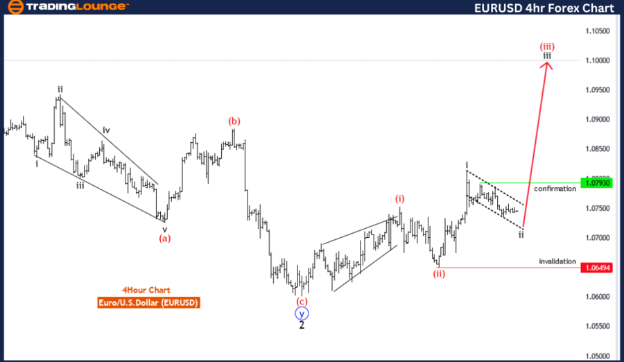 EURUSD-4hr-forex-cha...