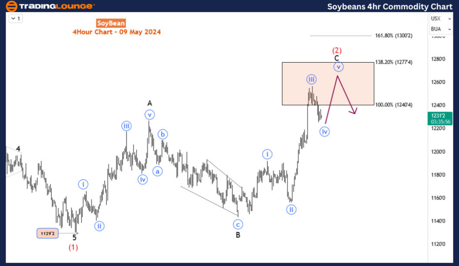 Soybeans-4hr-Commodi...