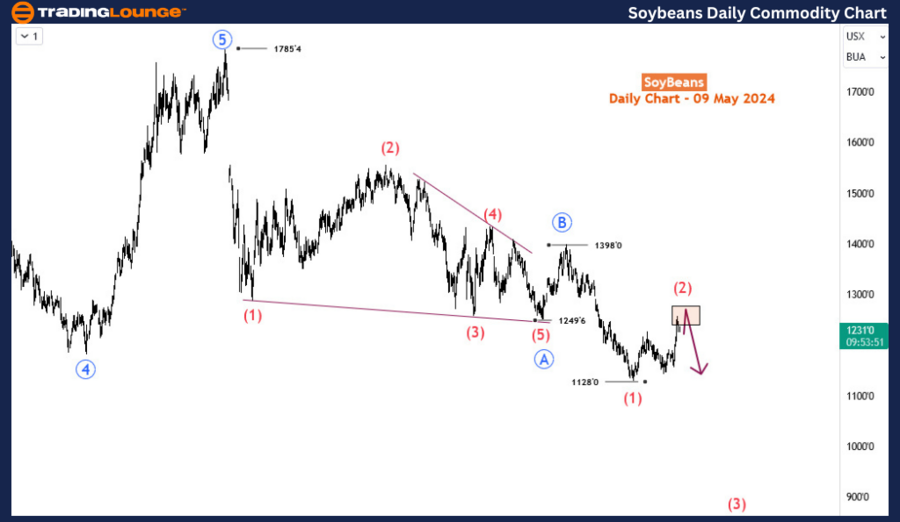 Soybeans-Daily-Commo...