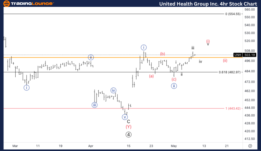 United-Health-4Hr-st...