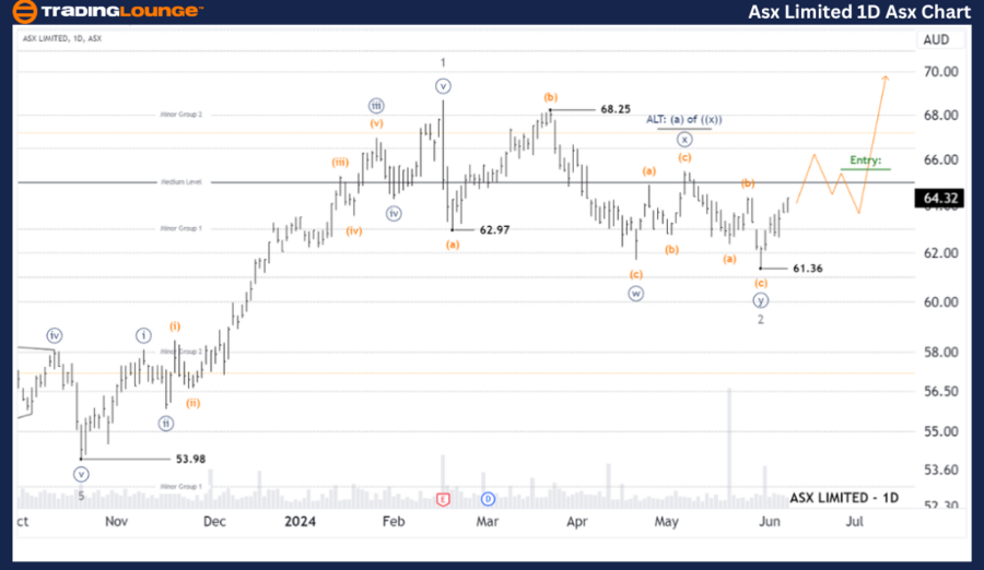 Asx-Ltd-1D-asx-chart...